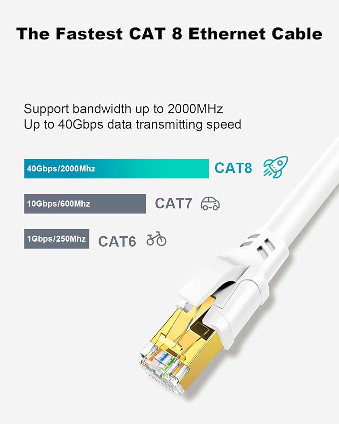 Yauhody CAT 8 Ethernet Cable, 3ft Ultra High Speed 40Gbps 2000MHz SFTP CAT8 - Image 2