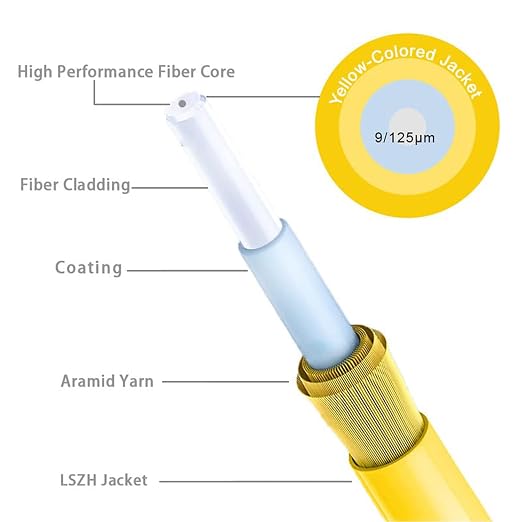 FLYPROFiber- 5m/16ft SC/APC to SC/APC Fiber Optic Internet Cable, Single Mode - Image 4