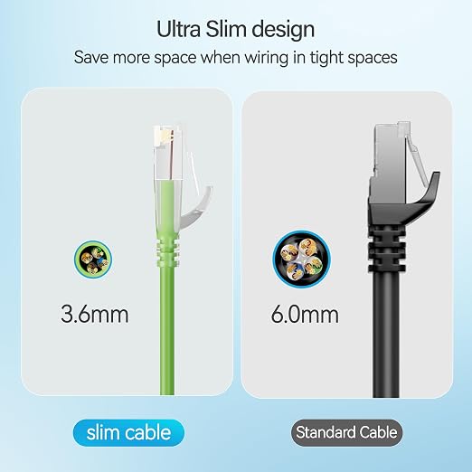 Cat6 Slim Patch Cables 5 Feet 10-Pack Green, Cat6a Patch Cables 10Gbps 550MHz - Image 4