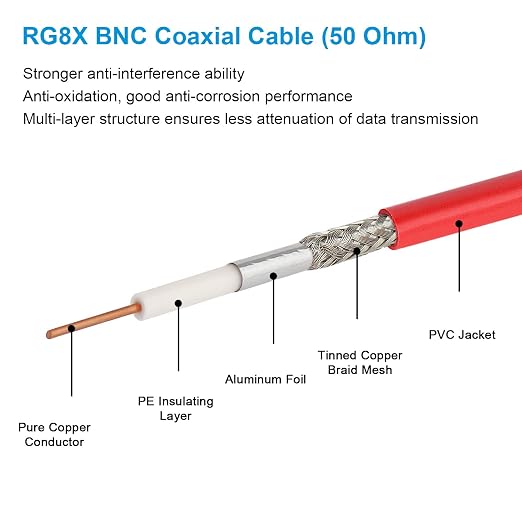 MOOKEERF BNC Male to BNC Male Coaxial Cable 50 ohm Ultra Low Loss RG8X Coax - Image 3