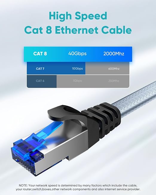 BUSOHE Cat 8 Ethernet Cable 100 ft, Nylon Braided High Speed Heavy Duty Network - Image 3