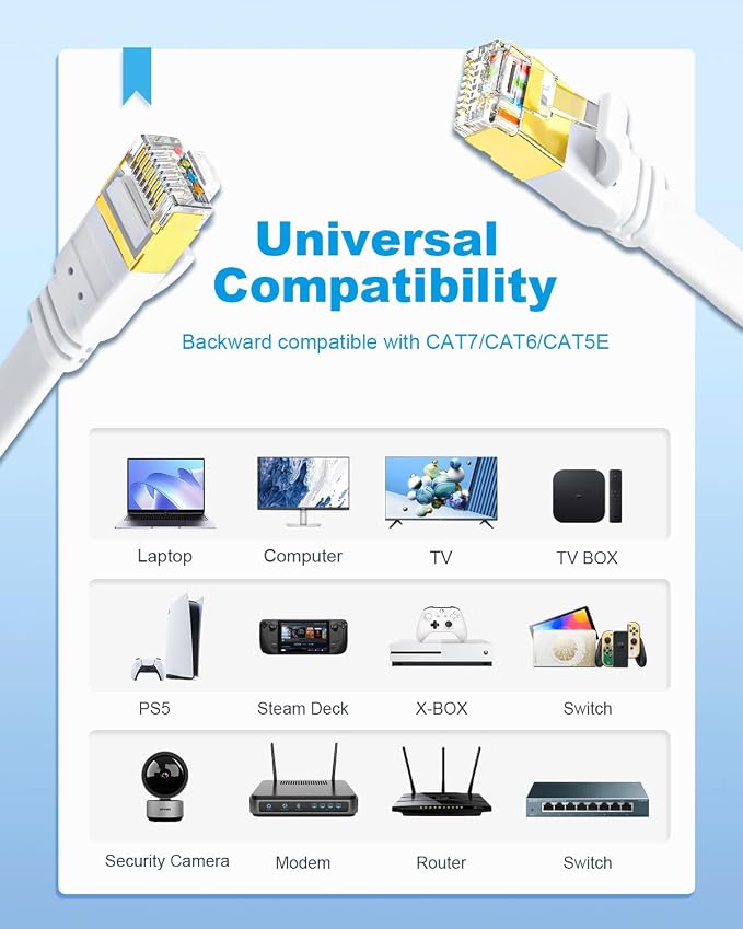 Yauhody CAT8 Ethernet Cable 3ft 5 Pack Flat CAT8 Patch Cord, Faster Than - Image 8