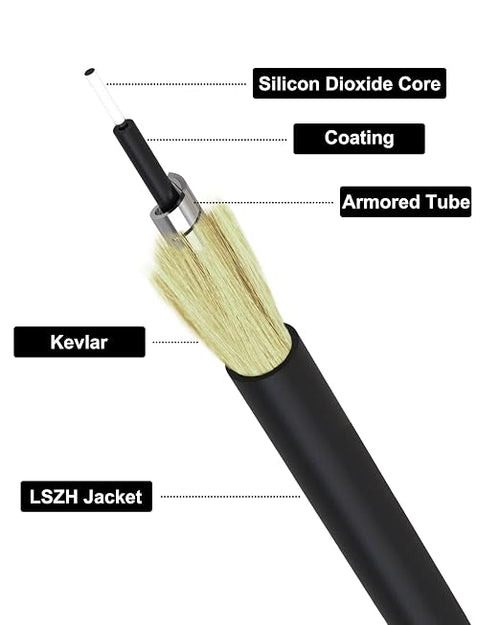 45M/147ft SC/APC Fiber Optic Internet Cable Extension, SC/APC to SC/APC Armored - Image 2