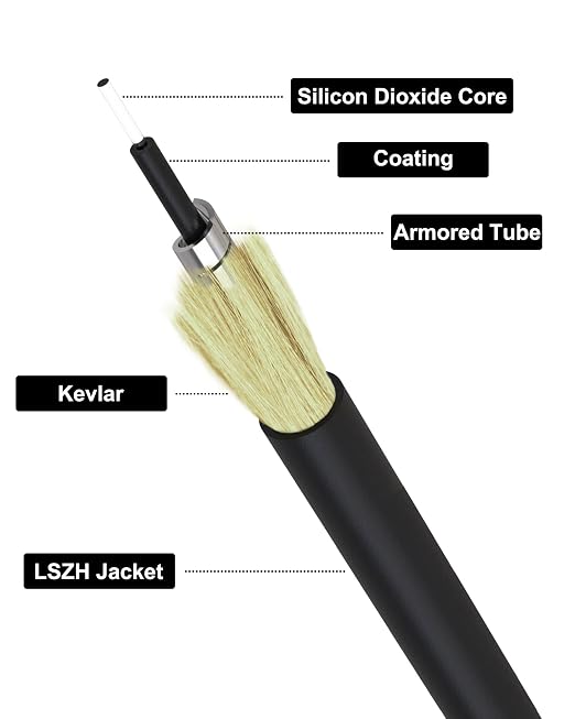 10 Meters SC/APC to SC/APC OS2 Fiber Optic Internet Cable, Armored Single Mode - Image 2