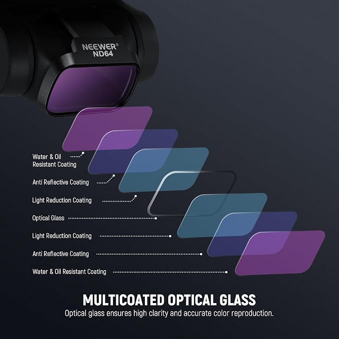 NEEWER 6 Pack ND CPL Filters Compatible - Image 5