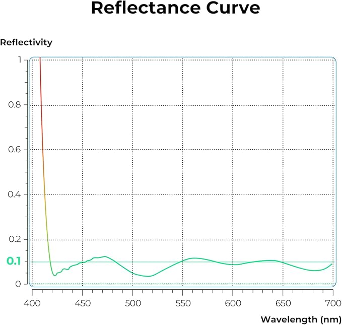 K&F CONCEPT 72mm Ultra-Low Reflectivity MCUV Lens Protection Filter 28 - Image 4