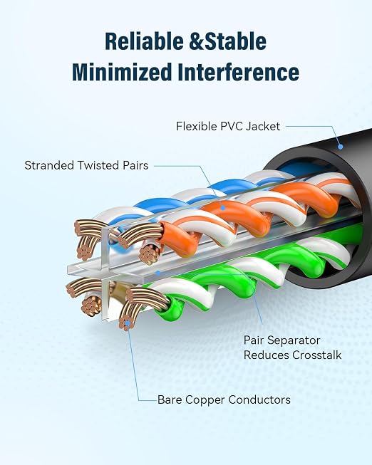 Cat 6 Ethernet Cable 1ft, High Speed 10Gbps Network Cable, UTP 24AWG Flexible - Image 3