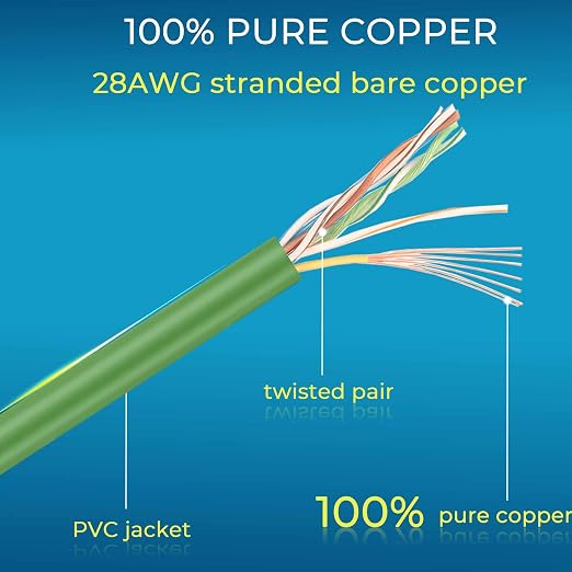 Rapink Patch Cables Cat6/ Cat6a 2ft Slim, Cat6a Ethernet Patch Cable 20G Support - Image 6