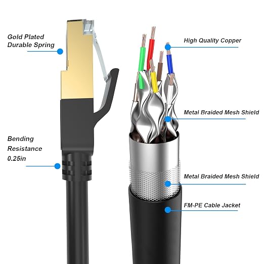 Cat 8 Ethernet Cable, 50FT Long High Speed 26AWG Cat8 LAN Network Cable 40Gbps - Image 3