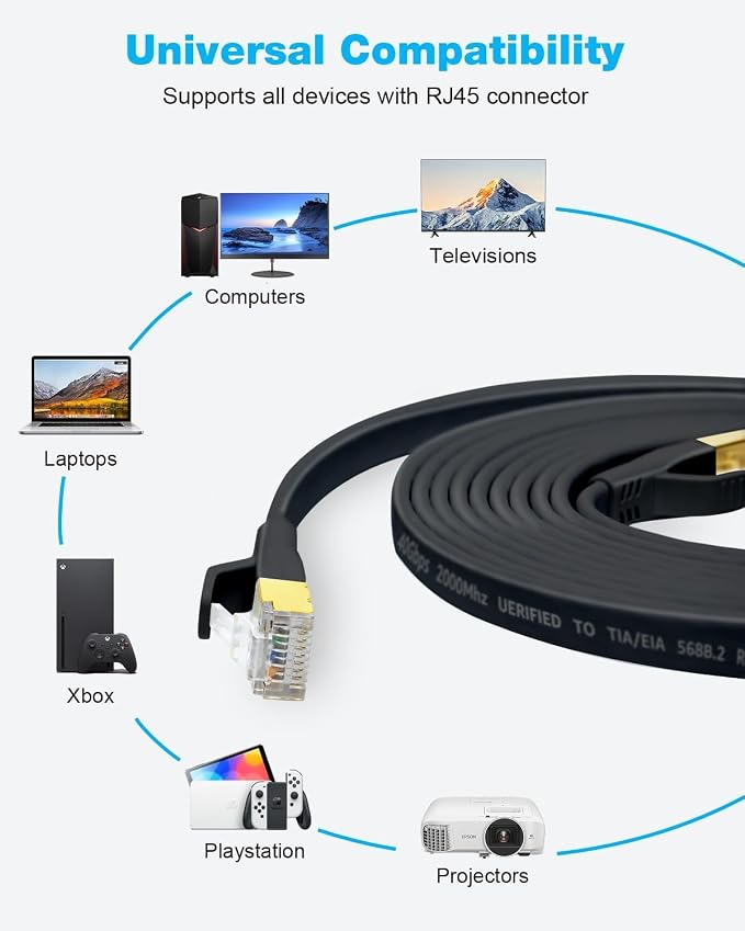 DDMALL CAT 8 Ethernet Cable 100 ft, High Speed 40Gbps 2000MHz Network Internet - Image 8