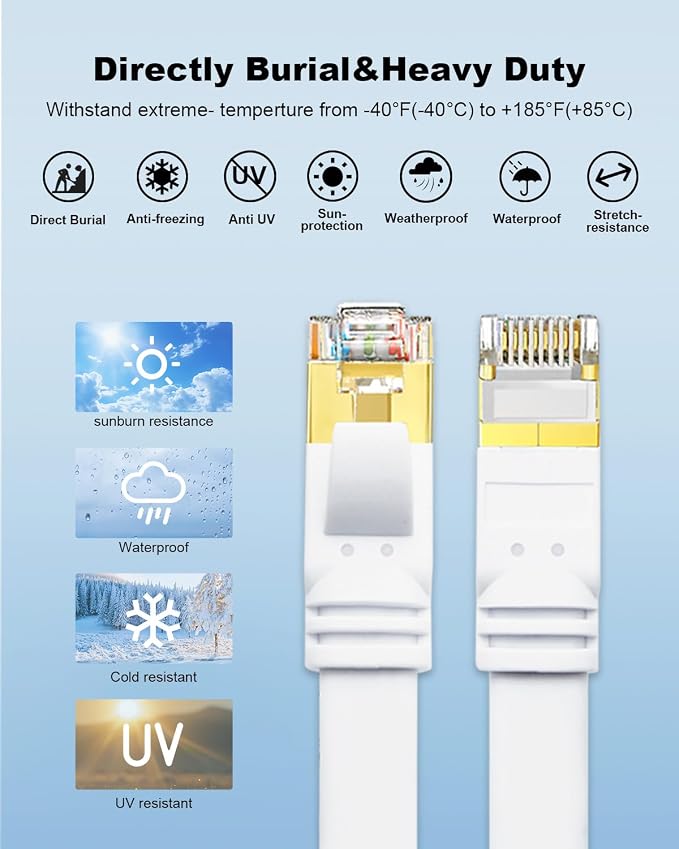 CAT 8 Ethernet Cable, 15ft 3 Pack High Speed 40Gbps 2000MHz Flat SFTP Network - Image 6