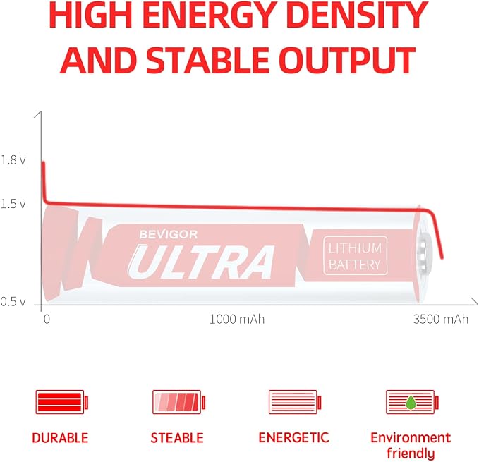 BEVIGOR Lithium AA Batteries 9-Pack, 1.5V 3500mAh Lithium Iron AA Battery - Image 4