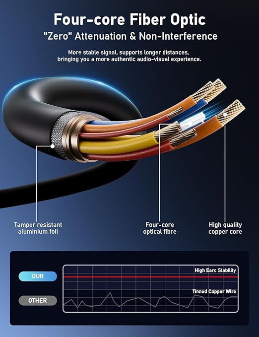 Fiber Optic HDMI Cable 30FT, 8K HDMI 2.1 Cable, High-speed 48Gbps, Support - Image 3