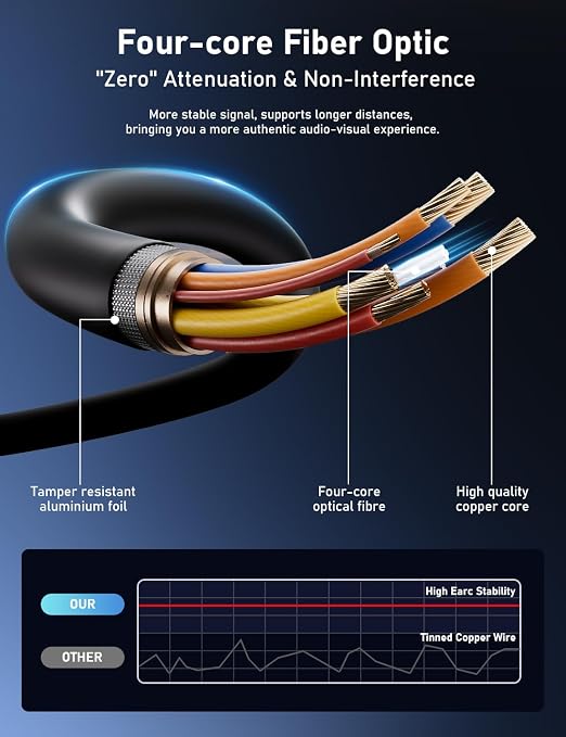 Fiber Optic HDMI Cable 6FT, 8K HDMI 2.1 Cable, High-speed 48Gbps, Support - Image 5