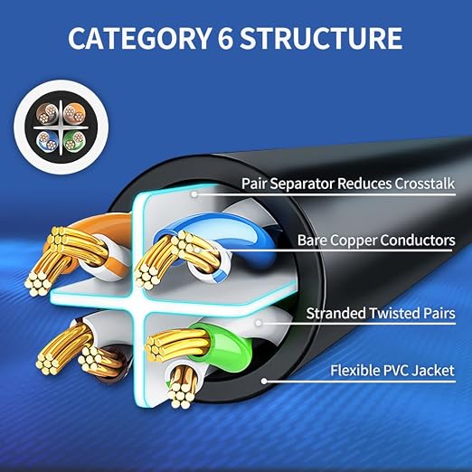 Cat 6 Ethernet Cable 3 ft Network RJ45 Unshielded Cat6 Patch Cable Internet - Image 4