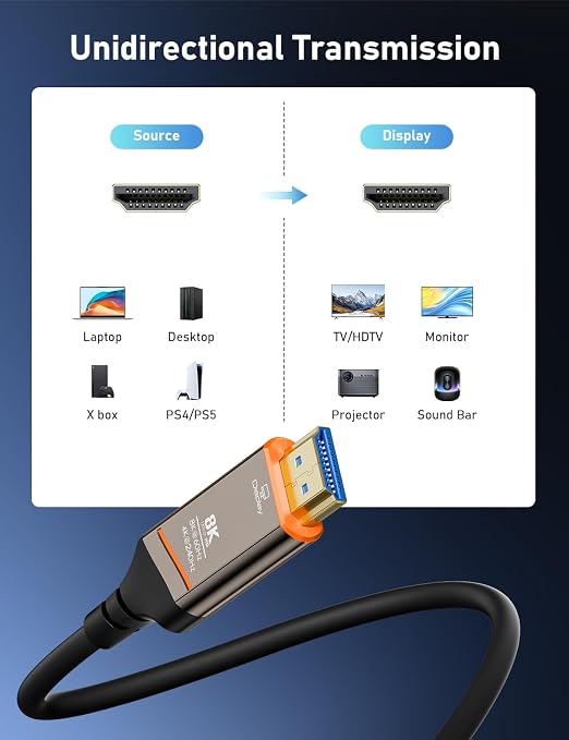 Fiber Optic HDMI Cable 30FT, 8K HDMI 2.1 Cable, High-speed 48Gbps, Support - Image 7