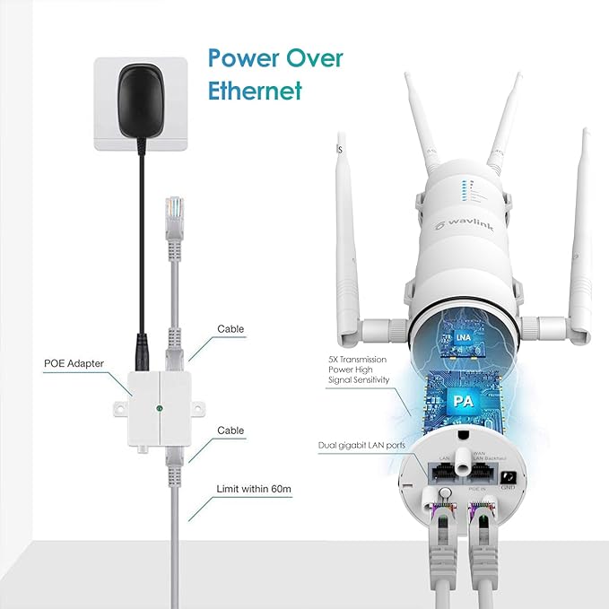 WAVLINK AC1200 Outdoor WiFi Long Range Extender, Dual Band Weatherproof Outdoor - Image 4