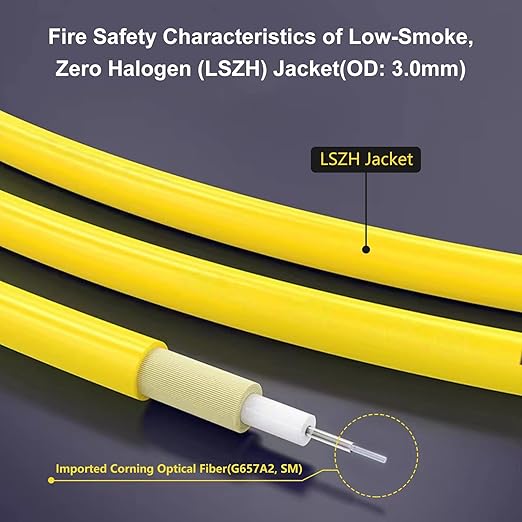 SC/APC to SC/APC Fiber Optic Internet Cable, Single Mode Fiber Patch Cable - Image 3