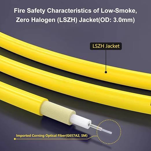 10Pack - 5m SC/APC to SC/APC Fiber Optic Internet Cable, Single Mode Patch Cable - Image 3