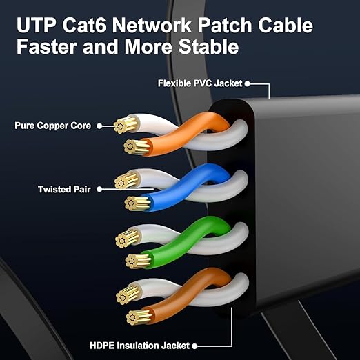 Cat 6 Ethernet Cable 3 ft Flat Internet Network Cables - Image 4