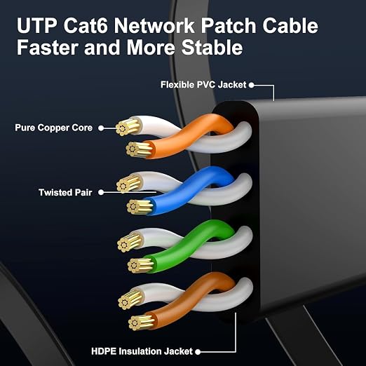 Cat 6 Ethernet Cable 1.5 ft Flat Internet Network Cables - Image 4