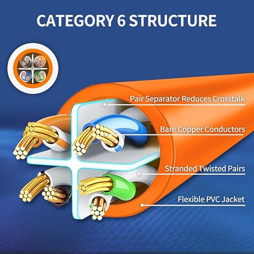 Cat6 Ethernet Cable 6 Feet 10 Pack Network RJ45 Cat6 Internet Patch Cable - Image 4