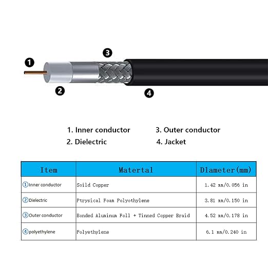 8ft N Male to SMA Male Cable, SMA to N Cable 50 ohm Ultra Low Loss KMR240 - Image 5