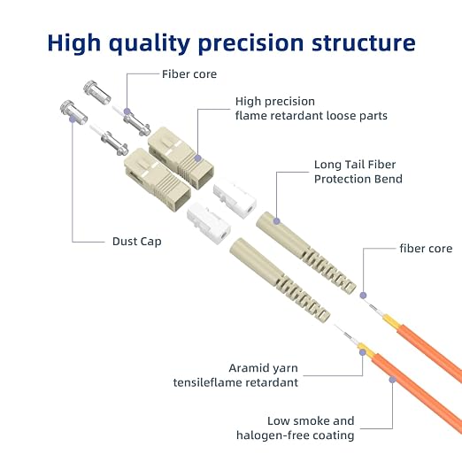 OM1 SC/UPC to SC/UPC Fiber Patch Cable 7.5M/24.6FT Multimode Duplex 62.5/125μm - Image 2