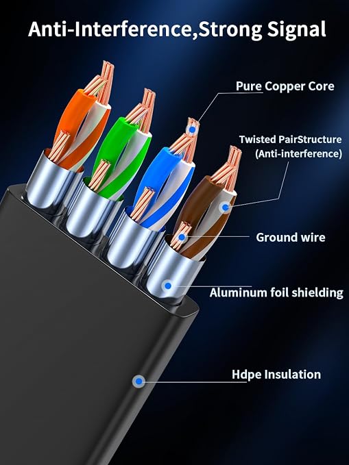 2Packs Right Angle Cat7 Ethernet Extension Cables Flat 15CM/6inch, Right angle - Image 7