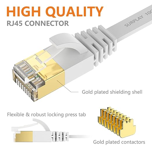 Cat7 Ethernet Cable 30FT-Flat-White-10Gbps Ultra Slim High Speed Double Shielded - Image 5