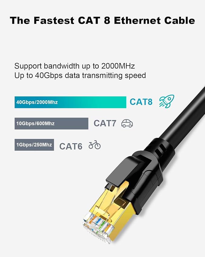 Yauhody CAT 8 Ethernet Cable, 10ft Ultra High Speed 40Gbps 2000MHz SFTP 26AWG - Image 2
