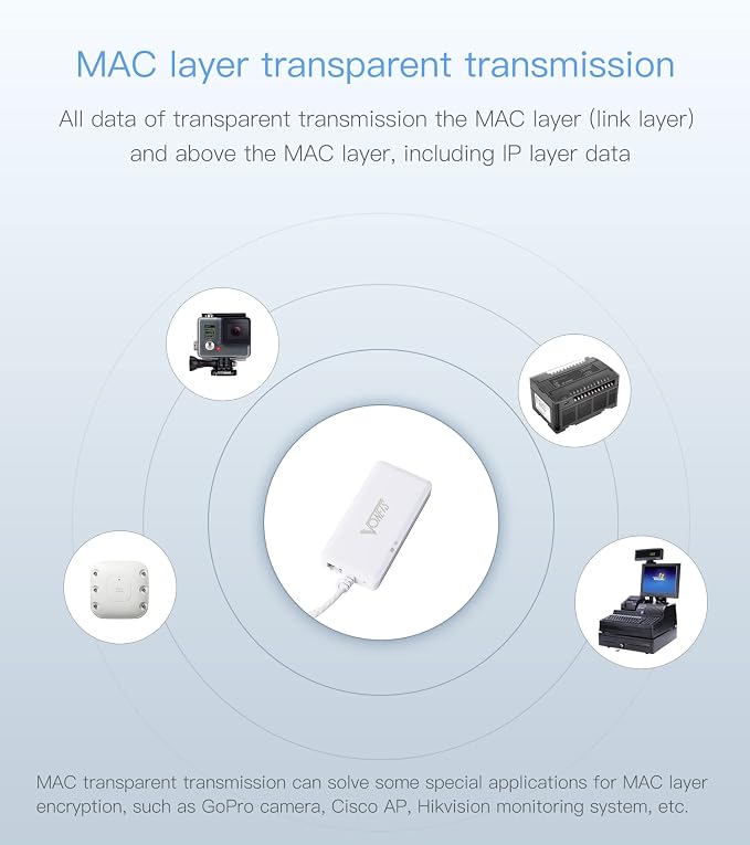 【Upgraded Version】 VONETS VAP11G-500S Industrial High-Power 2.4GHz WiFi - Image 9
