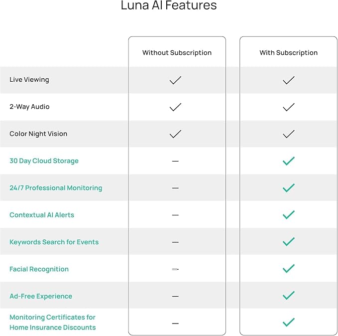 Luna 2K QHD Security Camera Indoor/Outdoor, Wired IP65 2, 4GHz WiFi Camera - Image 9