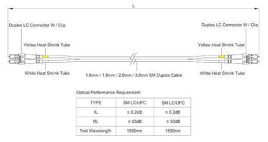 SpeedyFiberTX – 6-Pack 0.50 Meter LC to LC Fiber Patch Cable, Corning SMF-28 - Image 7