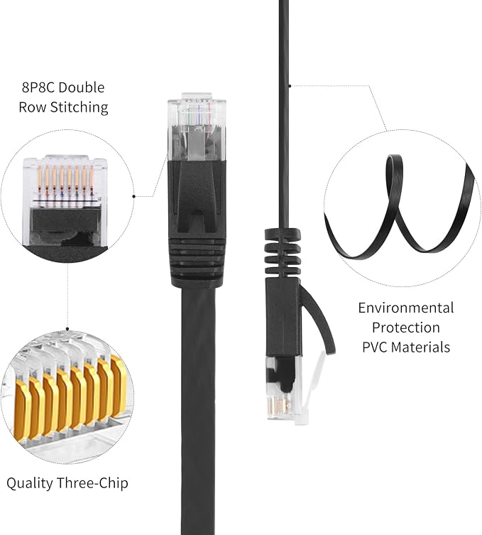 REXUS 2-Pack Retractable Cat 6 Flat Ethernet Network Cable 6.6 FT, 10 Gigabit - Image 5