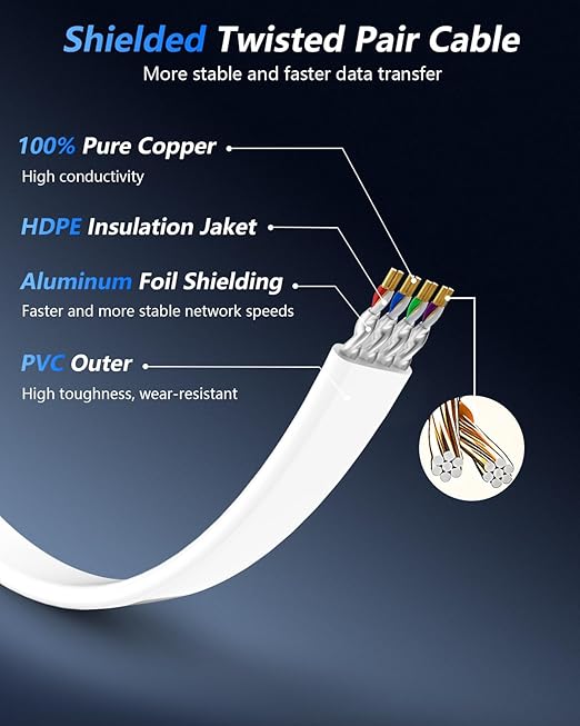 BUSOHE Cat 8 Ethernet Cable 125 FT, 40Gbps 2000Mhz High Speed Flat Cat8 Cable - Image 3
