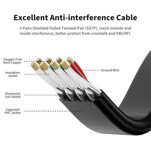 CableGeeker Cat 8 Ethernet Cable 10FT 5 Pack Black, 40Gbps 2000Mhz High Speed - Image 3