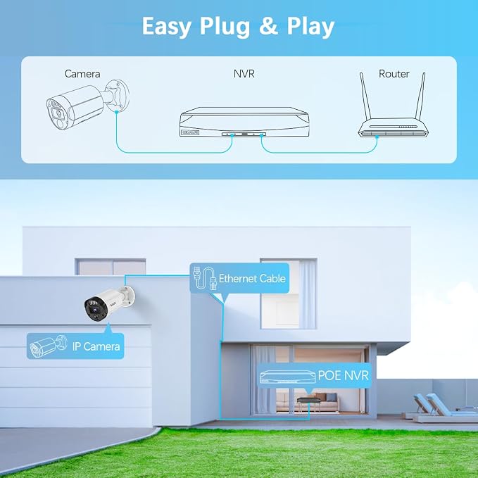 【2-Way Audio & 130° Ultra Wide-Angle】 4K 8MP Outdoor Wired Security Camera - Image 9