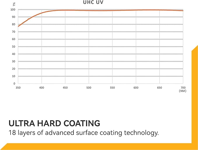 NiSi, 49mm UHC UV Protection Filter – Ultra-Slim Design - Image 8
