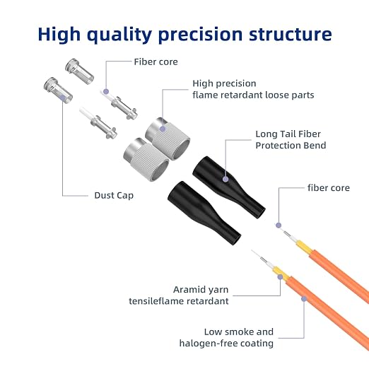 OM1 Fiber Patch Cable, FC/UPC to FC/UPC, 1M/3FT Multimode Duplex 62.5/125µm - Image 2
