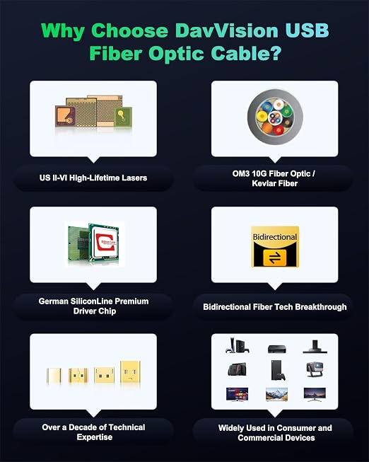 Long Tether Cable 16.4FT, USB C Fiber Optic Cable Right Angle, PD 60W & 10Gbps - Image 8
