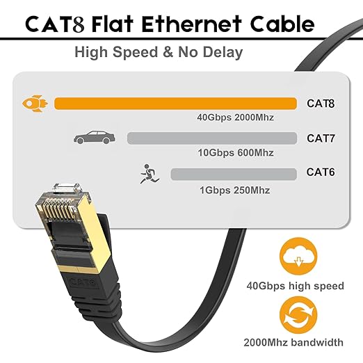 Ercielook CAT8 Ethernet Cable 20 ft High Speed, Shielded Flat Internet Cable - Image 5