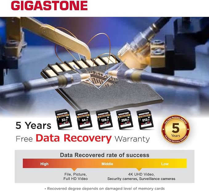 【5-Years Data Recovery】 GIGASTONE 32GB SD Card 5-Pack, 4K Camera Extreme - Image 7