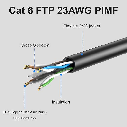 Cat6 Ethernet Cable 1200ft Bulk, Outdoor/Indoor 26awg UTP Network Wire - Image 2