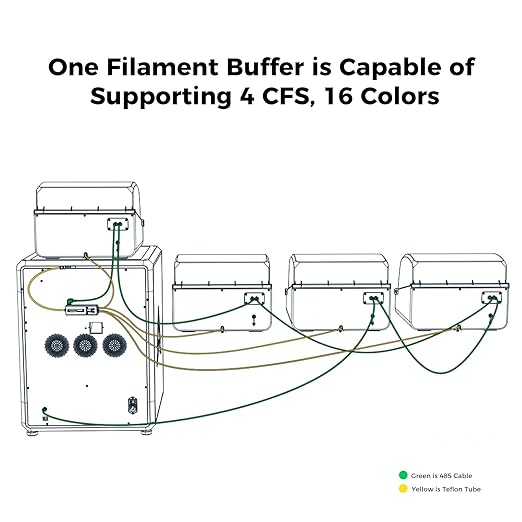 Creality Filament Buffer for K2 Plus Combo, Creality Hi Combo and Multi-Color - Image 5