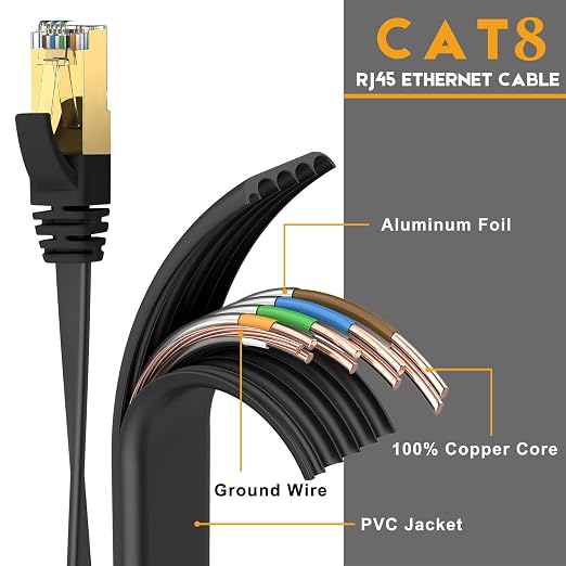 Ercielook Ethernet Cable 75 ft High Speed, CAT8 Shielded Flat Internet Cable - Image 2