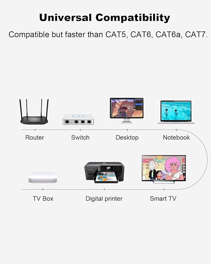 Yauhody CAT 8 Ethernet Cable, 10ft Ultra High Speed 40Gbps 2000MHz SFTP CAT8 - Image 9