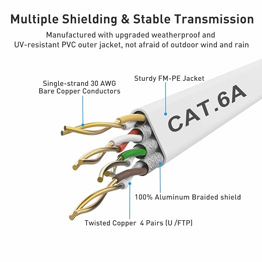 Cat 6a Ethernet Cable 25 Ft, Durable Flat Internet Network LAN Cable - Image 7