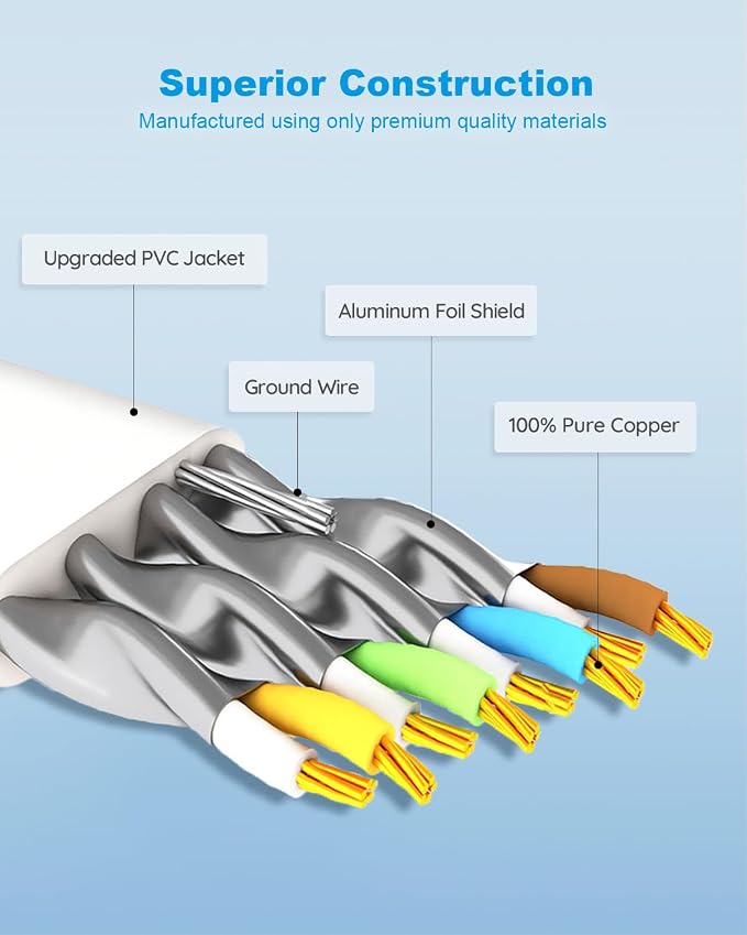 Yauhody CAT 8 Ethernet Cable, 10ft 3 Pack High Speed 40Gbps 2000MHz 26AWG Flat - Image 5