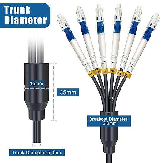 15 Meters 6 Core Industrial TPU LC to LC Outdoor Armored Fiber Optic Cable - Image 4